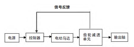 電動擰緊槍原理示意圖