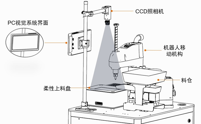 柔性供料器內(nèi)部結(jié)構(gòu)圖