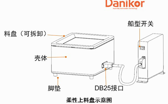 柔性振動(dòng)盤(pán)結(jié)構(gòu)示意圖